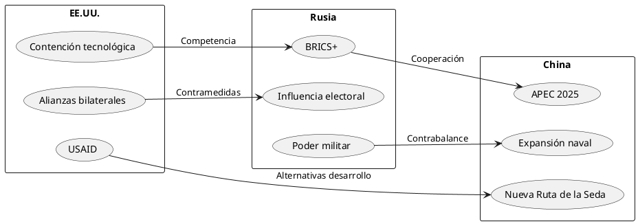 diagrama_geoestrategico.png
