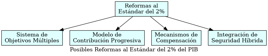 alternativas-estandar.png