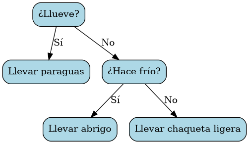 arbol-decisiones.png