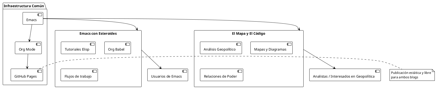 blog-relacion-diagrama.png