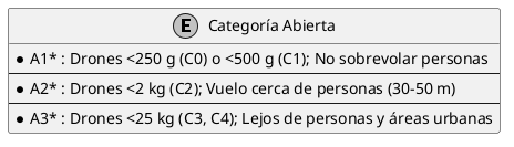 categoria_abierta_diagrama.png