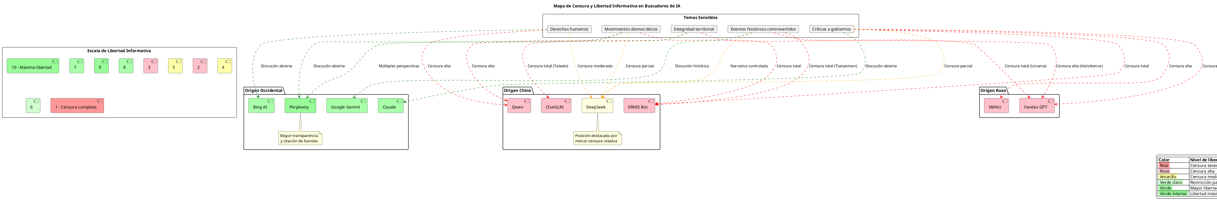 censorship-diagram.png
