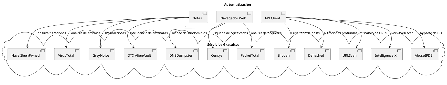 ciberseguridad-2024-diagrama.png