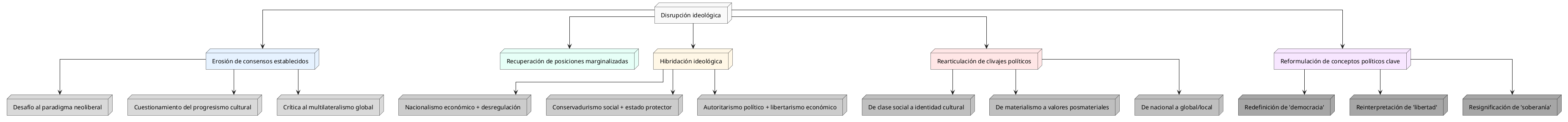 disrupcion_ideologica.png