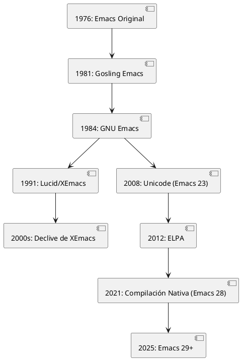 emacs-timeline.png