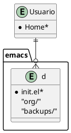 emacs_dirs.png