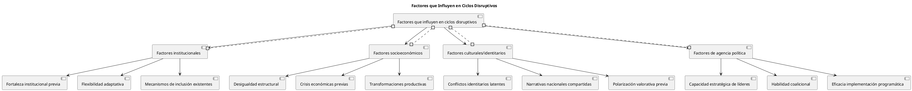 factores_ciclos_disruptivos.png