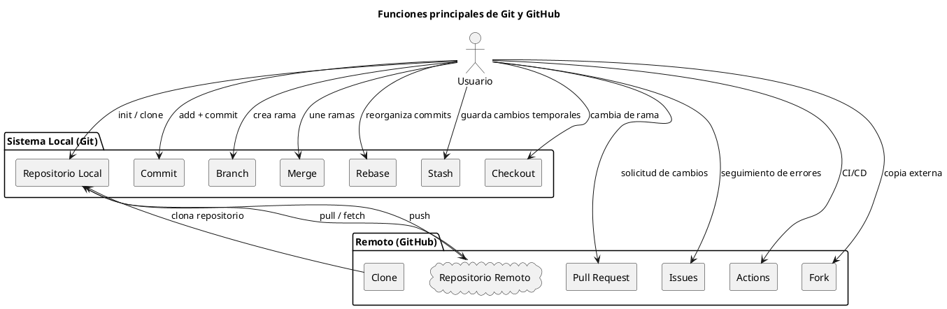 funciones-git-github.png