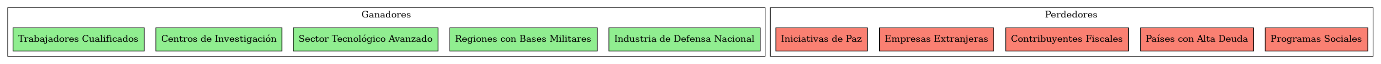 ganadores-perdedores.png