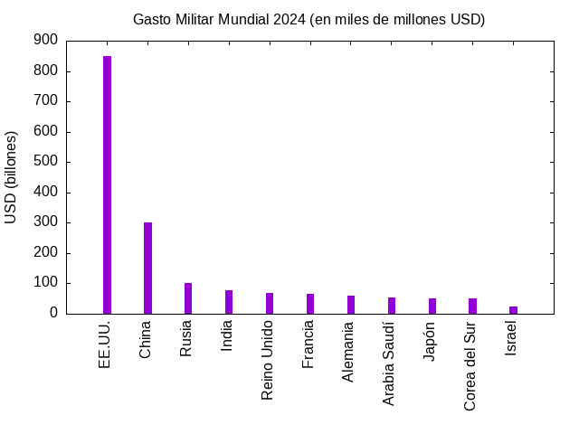 gasto_militar.png