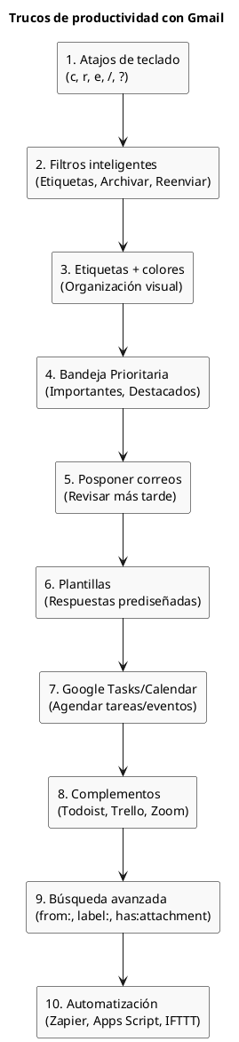 "Diagrama de productividad con Gmail"