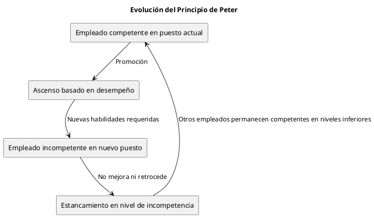 principio-peter-evolucion.png