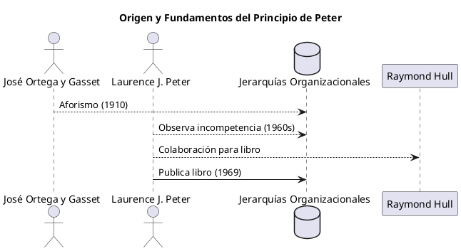 principio-peter-origen.png
