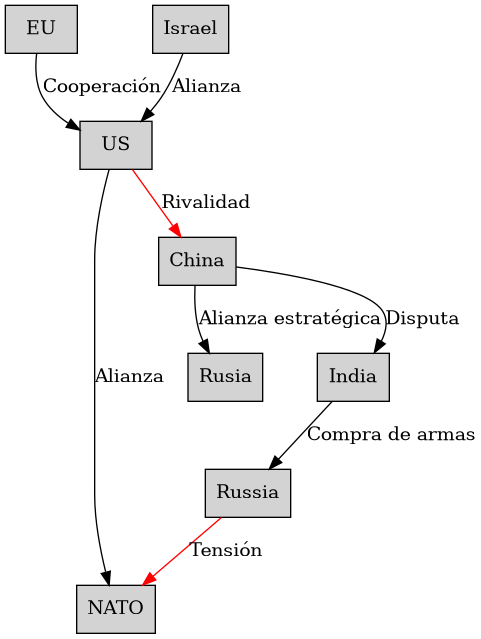 relaciones_geopoliticas.png
