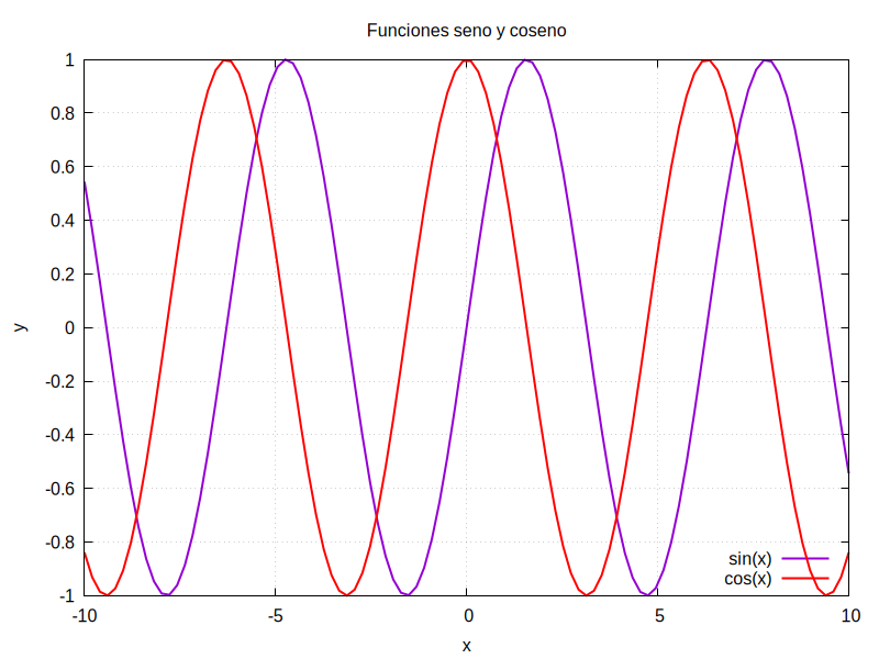 seno-coseno.png