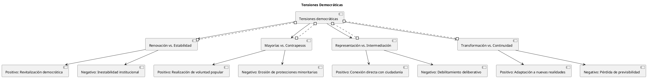tensiones_democraticas.png