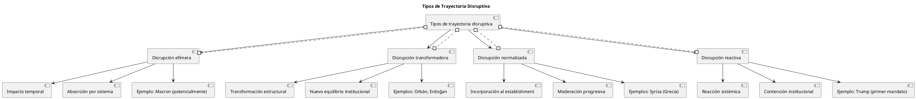 tipos_trayectoria_disruptiva.png