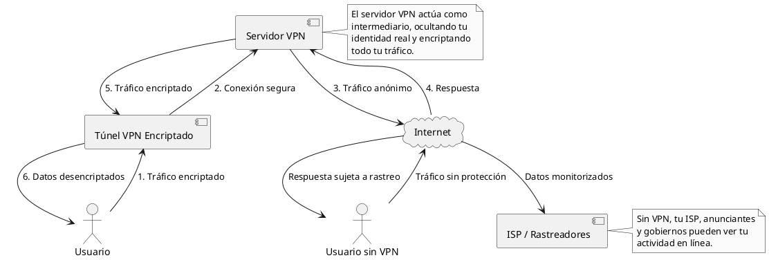 vpn_diagrama.png