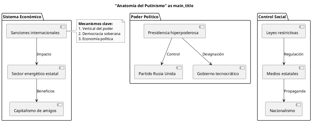 putinismo_diagram.png